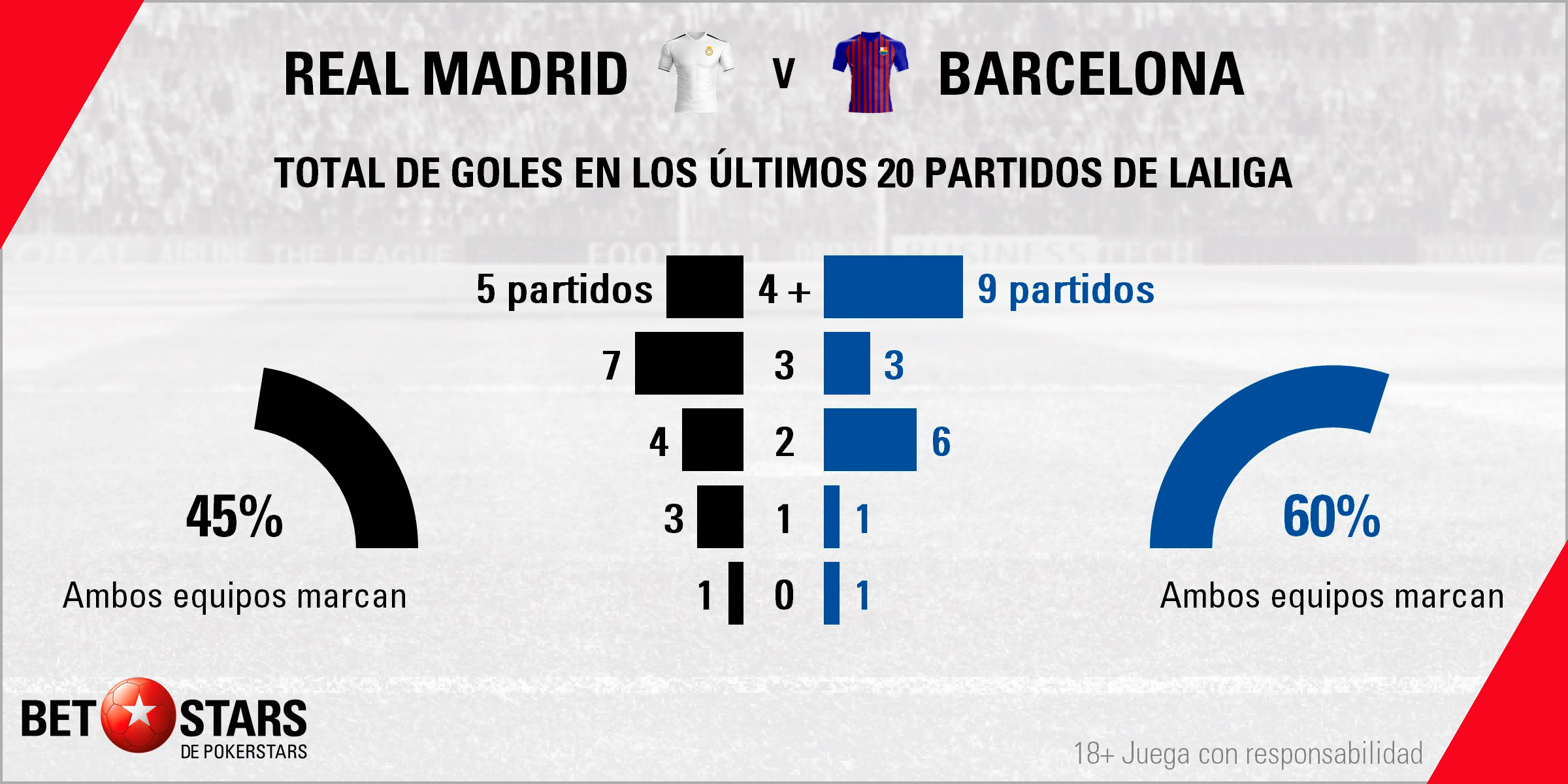 Betstars Real Madrid vs FC Barcelona 04 Betstars, Real Madrid vs FC Barcelona, pronosticos deportivos, Copa del Rey, pronosticos Copa del Rey, apuestas Copa del Rey, pronósticos fútbol, apuestas fútbol, partidos de hoy, partidos de futbol hoy, partidos hoy, partidos de liga mañana, calendario Copa del Rey, ultimas noticias deportivas, noticias de deportes, apuestas deportivas, apuestas deportivas pronósticos expertos